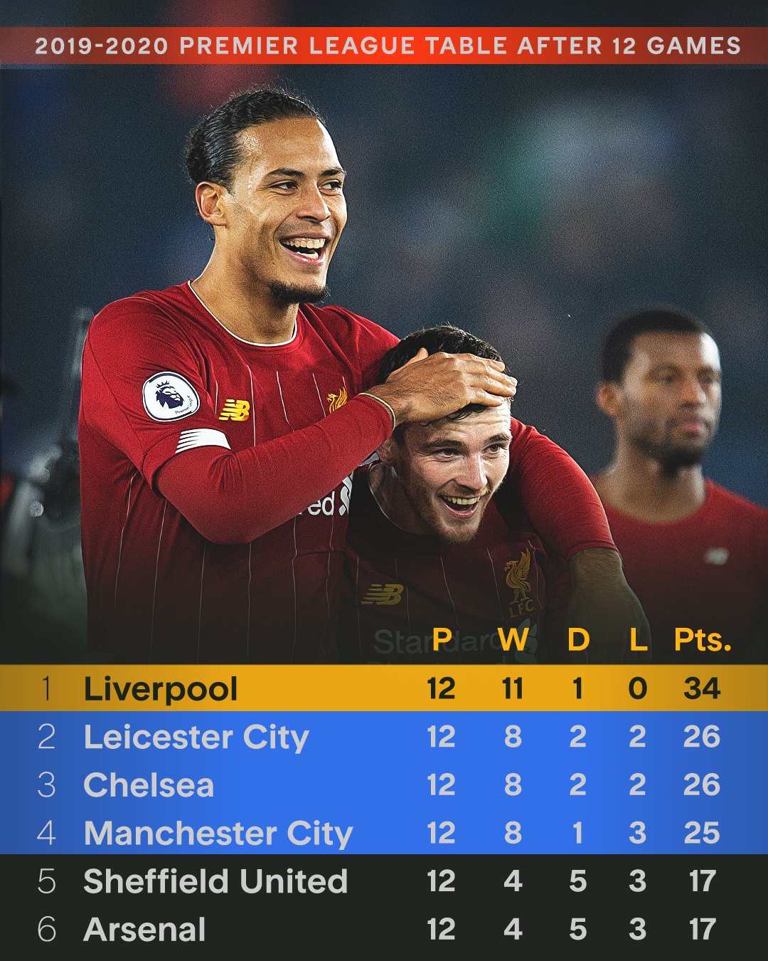 转折点利物浦调整名单,中超转会期攻防权衡,震撼外界,团队化学反应显著-Kaiyun